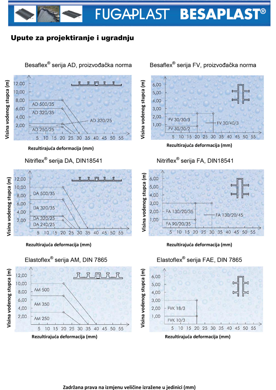 Besaflex-upute-2