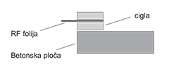Rebrasta folija 2